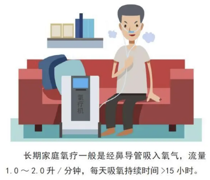 慢阻肺氧療效果不好？制氧機(jī)+高流量呼吸濕化治療儀才是關(guān)鍵