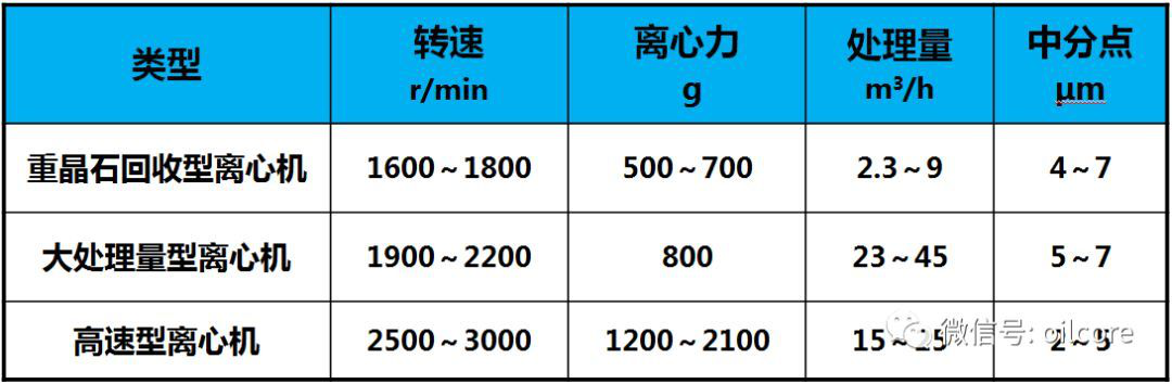 離心機(jī)分類(lèi)